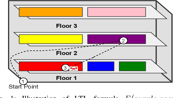 Figure 1 for CoT-TL: Low-Resource Temporal Knowledge Representation of Planning Instructions Using Chain-of-Thought Reasoning