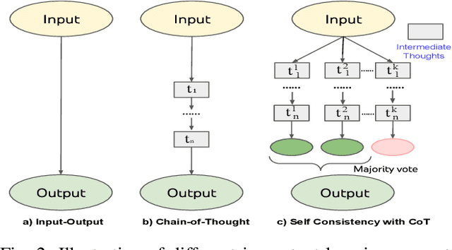 Figure 2 for CoT-TL: Low-Resource Temporal Knowledge Representation of Planning Instructions Using Chain-of-Thought Reasoning