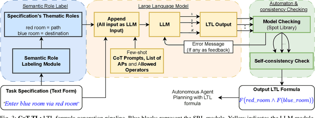 Figure 3 for CoT-TL: Low-Resource Temporal Knowledge Representation of Planning Instructions Using Chain-of-Thought Reasoning