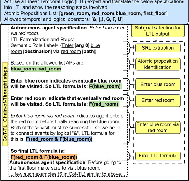 Figure 4 for CoT-TL: Low-Resource Temporal Knowledge Representation of Planning Instructions Using Chain-of-Thought Reasoning