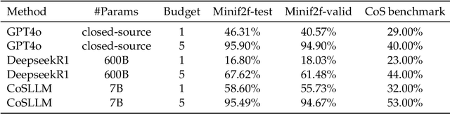Figure 4 for Translating Informal Proofs into Formal Proofs Using a Chain of States