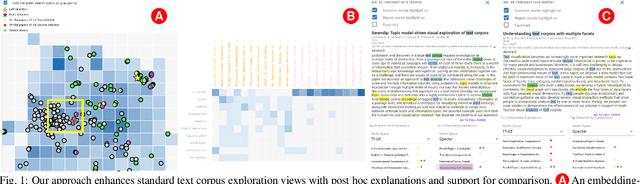 Figure 1 for Enhancing Text Corpus Exploration with Post Hoc Explanations and Comparative Design