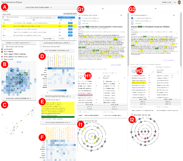 Figure 2 for Enhancing Text Corpus Exploration with Post Hoc Explanations and Comparative Design
