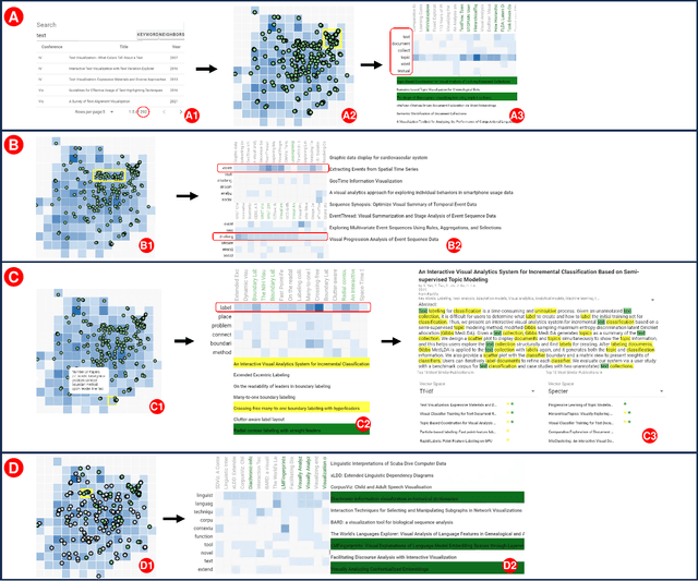 Figure 3 for Enhancing Text Corpus Exploration with Post Hoc Explanations and Comparative Design