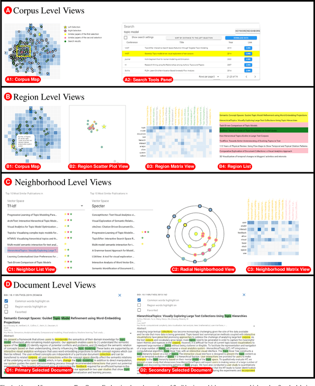 Figure 4 for Enhancing Text Corpus Exploration with Post Hoc Explanations and Comparative Design