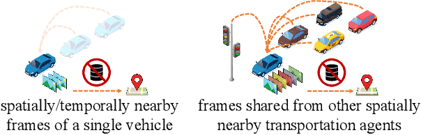 Figure 1 for RobustLoc: Robust Camera Pose Regression in Challenging Driving Environments