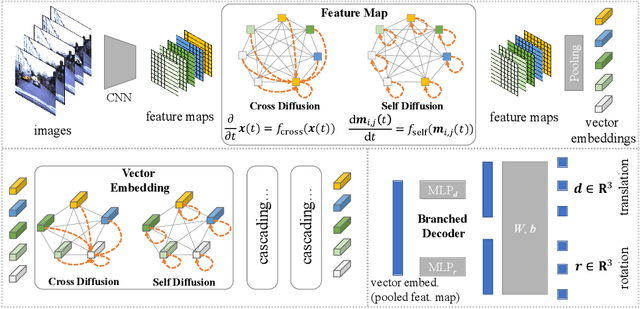 Figure 3 for RobustLoc: Robust Camera Pose Regression in Challenging Driving Environments