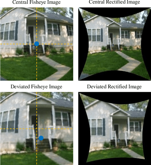 Figure 1 for RoFIR: Robust Fisheye Image Rectification Framework Impervious to Optical Center Deviation
