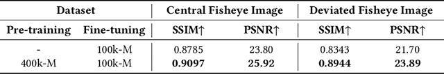 Figure 4 for RoFIR: Robust Fisheye Image Rectification Framework Impervious to Optical Center Deviation