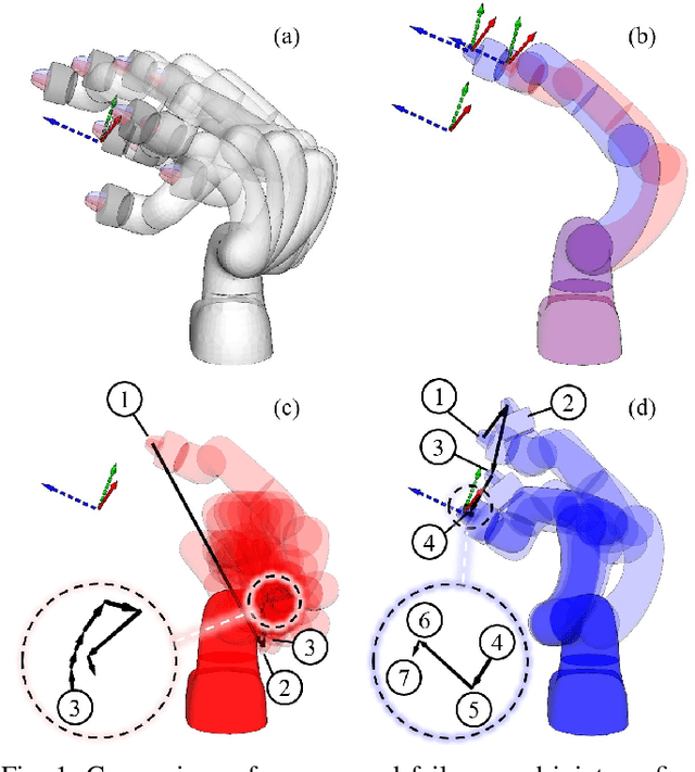 Figure 1 for IKSel: Selecting Good Seed Joint Values for Fast Numerical Inverse Kinematics Iterations