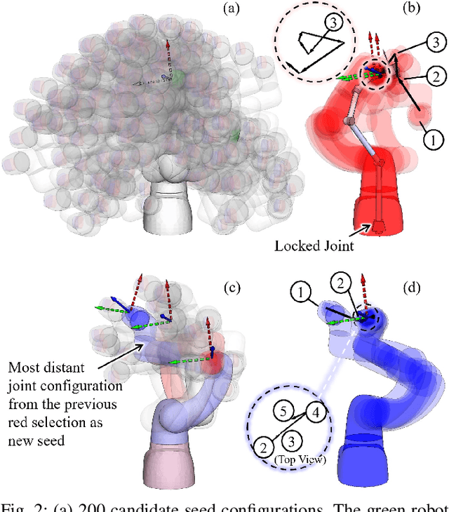 Figure 2 for IKSel: Selecting Good Seed Joint Values for Fast Numerical Inverse Kinematics Iterations