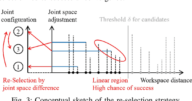 Figure 3 for IKSel: Selecting Good Seed Joint Values for Fast Numerical Inverse Kinematics Iterations