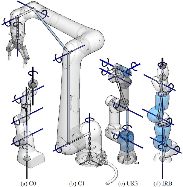 Figure 4 for IKSel: Selecting Good Seed Joint Values for Fast Numerical Inverse Kinematics Iterations