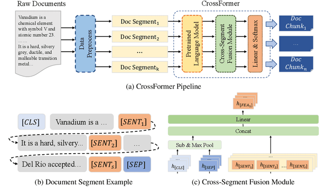 Figure 3 for CrossFormer: Cross-Segment Semantic Fusion for Document Segmentation