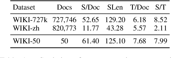 Figure 2 for CrossFormer: Cross-Segment Semantic Fusion for Document Segmentation