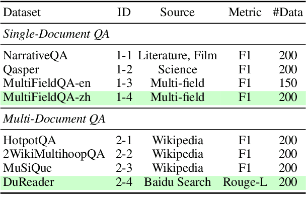 Figure 4 for CrossFormer: Cross-Segment Semantic Fusion for Document Segmentation
