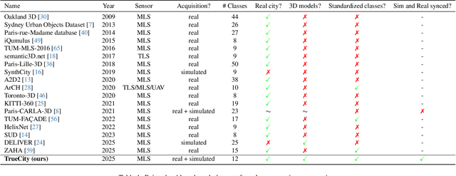 Figure 2 for TrueCity: Real and Simulated Urban Data for Cross-Domain 3D Scene Understanding