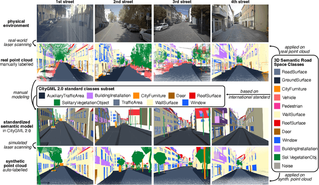 Figure 4 for TrueCity: Real and Simulated Urban Data for Cross-Domain 3D Scene Understanding
