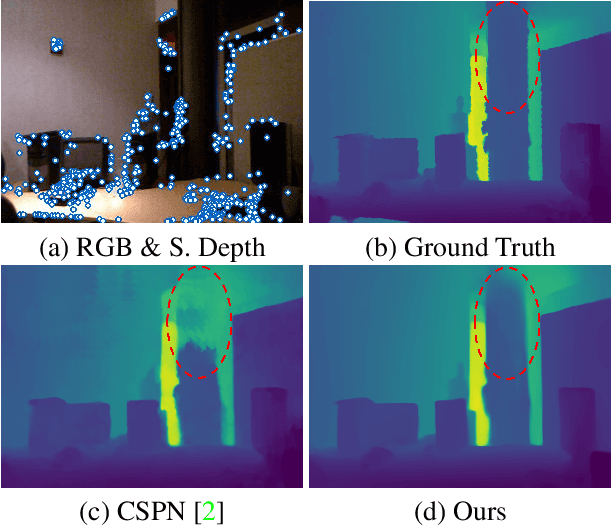 Figure 1 for Sparse SPN: Depth Completion from Sparse Keypoints