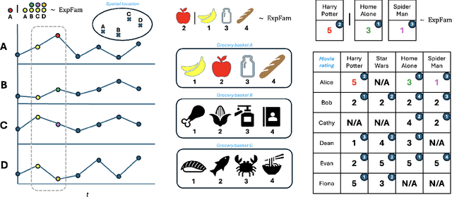 Figure 1 for Exponential Family Attention