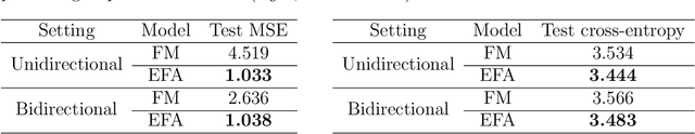 Figure 2 for Exponential Family Attention