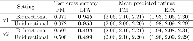 Figure 4 for Exponential Family Attention