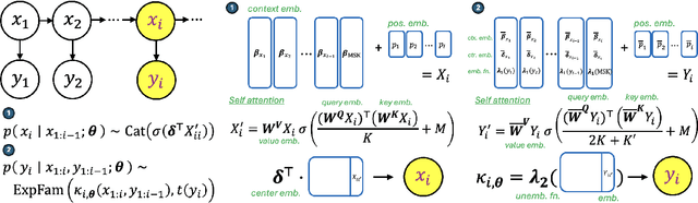 Figure 3 for Exponential Family Attention
