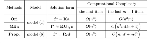 Figure 1 for An Equivalent Graph Reconstruction Model and its Application in Recommendation Prediction