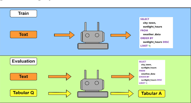 Figure 1 for Sparks of Tabular Reasoning via Text2SQL Reinforcement Learning