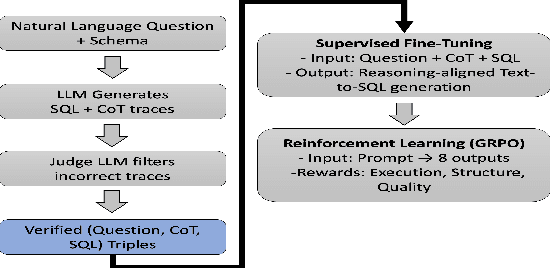 Figure 3 for Sparks of Tabular Reasoning via Text2SQL Reinforcement Learning
