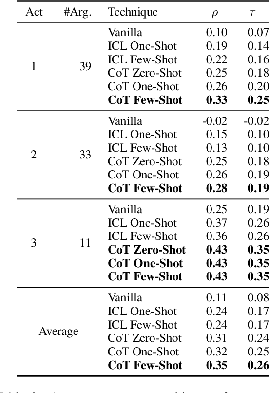 Figure 3 for Can LLMs Judge Debates? Evaluating Non-Linear Reasoning via Argumentation Theory Semantics