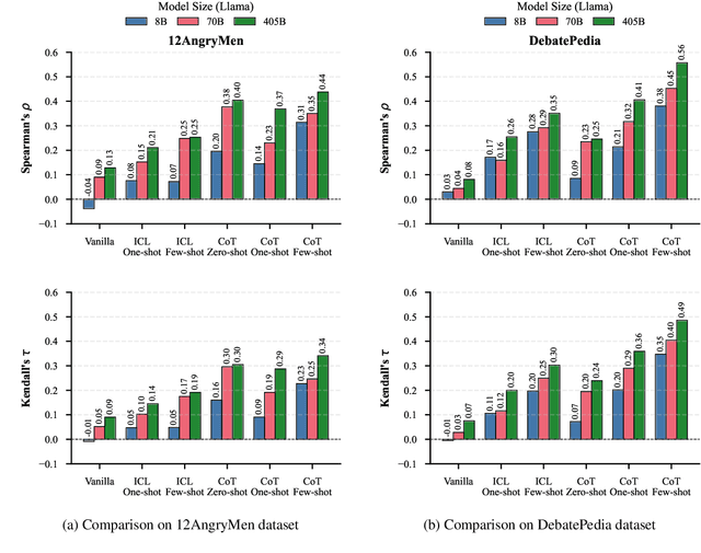 Figure 4 for Can LLMs Judge Debates? Evaluating Non-Linear Reasoning via Argumentation Theory Semantics