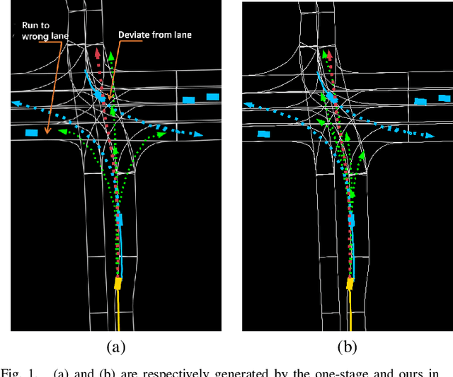 Figure 1 for ProIn: Learning to Predict Trajectory Based on Progressive Interactions for Autonomous Driving