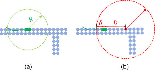 Figure 3 for ProIn: Learning to Predict Trajectory Based on Progressive Interactions for Autonomous Driving