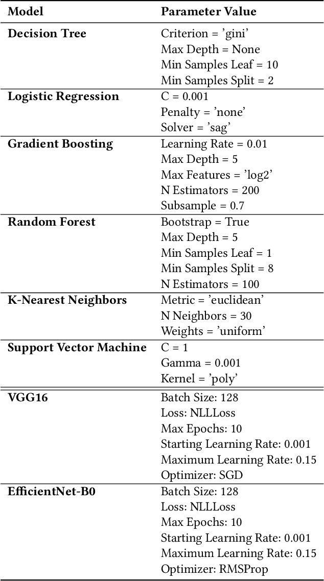 Figure 1 for Predicting Mitral Valve mTEER Surgery Outcomes Using Machine Learning and Deep Learning Techniques
