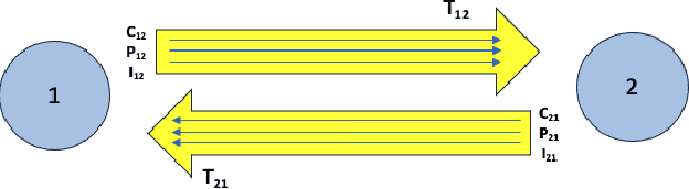 Figure 1 for Steps Towards Satisficing Distributed Dynamic Team Trust