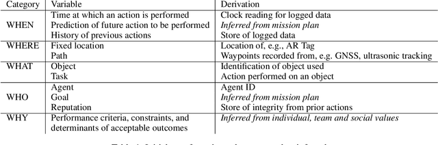 Figure 2 for Steps Towards Satisficing Distributed Dynamic Team Trust