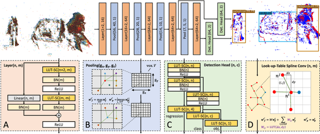 Figure 2 for Pushing the Limits of Asynchronous Graph-based Object Detection with Event Cameras