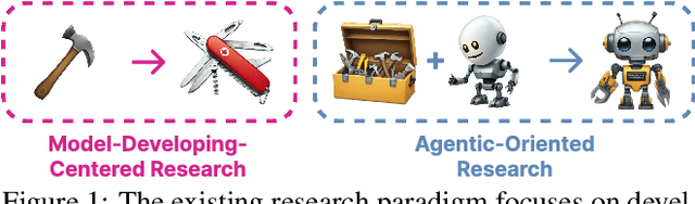 Figure 1 for Position: Agentic Systems Constitute a Key Component of Next-Generation Intelligent Image Processing