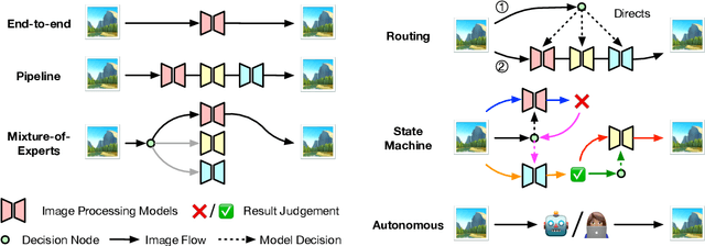 Figure 2 for Position: Agentic Systems Constitute a Key Component of Next-Generation Intelligent Image Processing