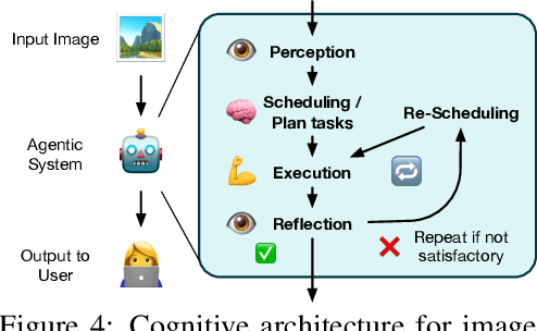 Figure 4 for Position: Agentic Systems Constitute a Key Component of Next-Generation Intelligent Image Processing