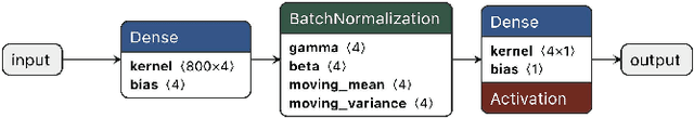Figure 4 for End-to-end workflow for machine learning-based qubit readout with QICK and hls4ml