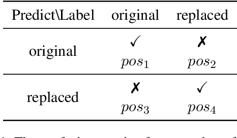 Figure 2 for Pre-training Language Model as a Multi-perspective Course Learner