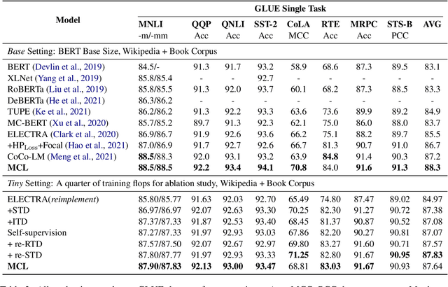 Figure 4 for Pre-training Language Model as a Multi-perspective Course Learner