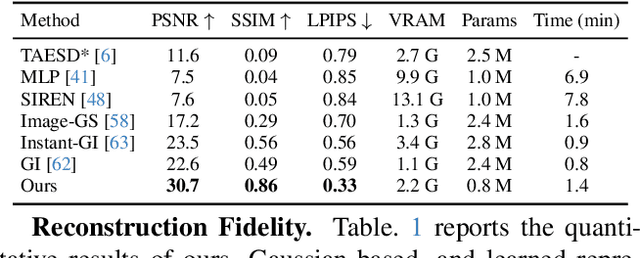 Figure 2 for Complex-Valued 2D Gaussian Representation for Computer-Generated Holography