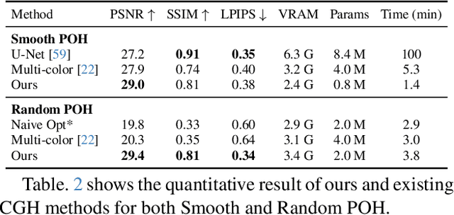 Figure 4 for Complex-Valued 2D Gaussian Representation for Computer-Generated Holography