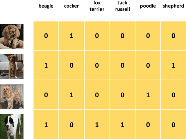 Figure 1 for Hyperparameter optimization in deep multi-target prediction