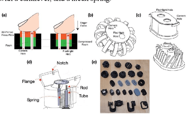 Figure 4 for Development of a One Dollar Blood Pressure Monitor