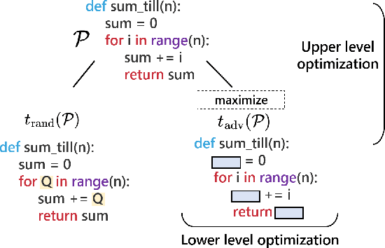 Figure 3 for CLAWSAT: Towards Both Robust and Accurate Code Models