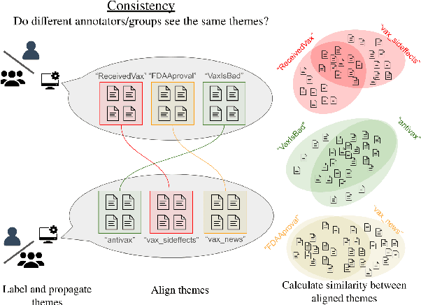 Figure 3 for Studying the Effects of Collaboration in Interactive Theme Discovery Systems